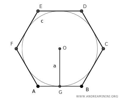 L Esagono Spiegato In Modo Semplice Andrea Minini