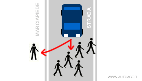 un esempio di dilemma auto nelle automobili senza conducente guidate da un software di intelligenza artificiale