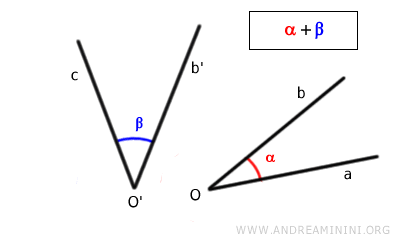 la somma dei due angoli