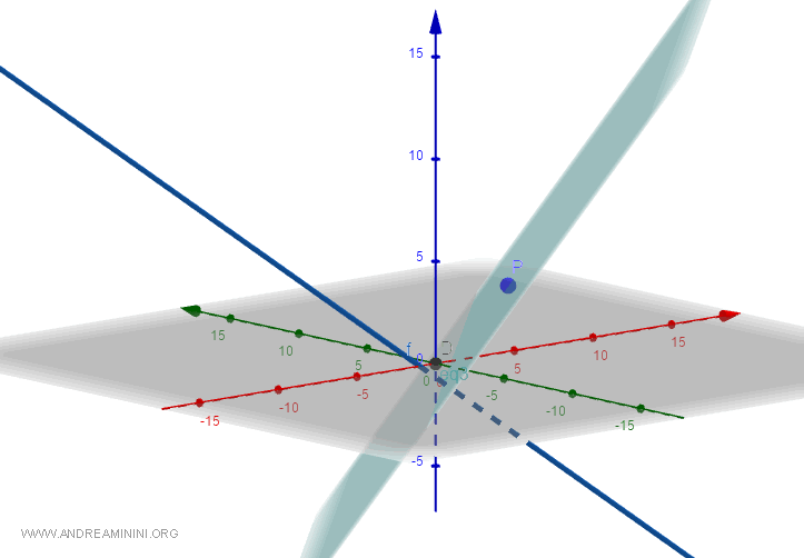 la rappresentazione del piano ortogonale nello spazio a tre dimensioni
