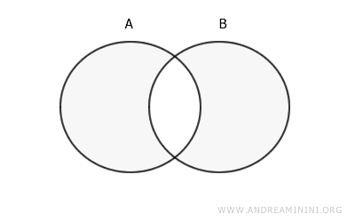 la differenza simmetrica