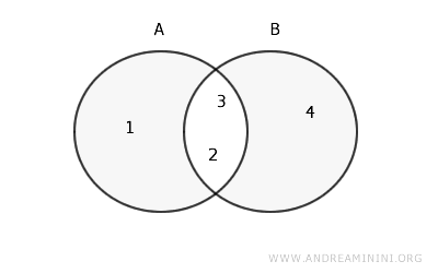 la soluzione grafica