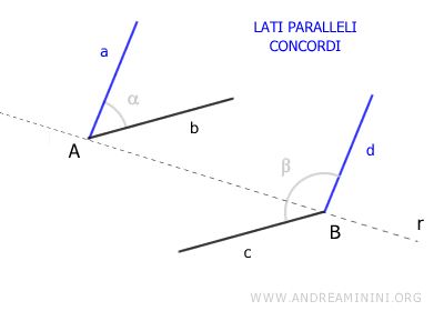 i lati concordi