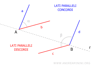 i lati paralleli discordi