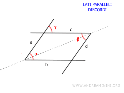 esempio di lati discordi