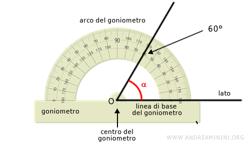 la misurazione dell'ampiezza dell'angolo