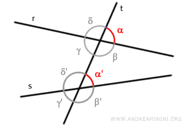 esempio di coppie di angoli corrispondenti