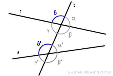 la coppia di angoli corrispondenti