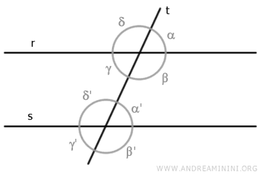 gli angoli corrispondenti congruenti