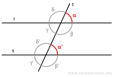 gli angoli corrispondenti congruenti