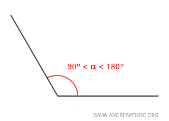 Gli angoli ottusi (geometria) - Andrea Minini