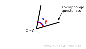 la sovrapposizione di un lato degli angoli