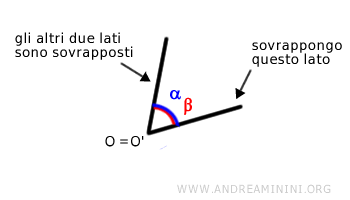 gli altri due lati si sovrappongono, pertanto gli angoli sono congruenti