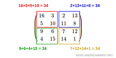 Un tipo di quadrato magico utilizzato per dimostrare la potenza del mistico  numero 7. Ci sono