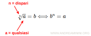 \sqrt[n]{a}=b \Longleftrightarrow b^n = a 