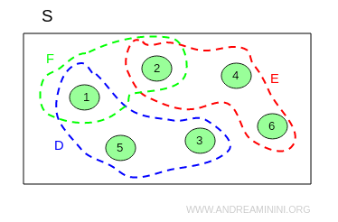 esempio di unione