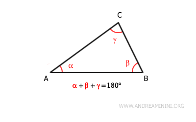 teorema della somma dei triangoli