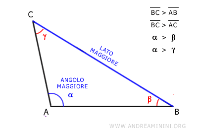 teorema della somma dei triangoli