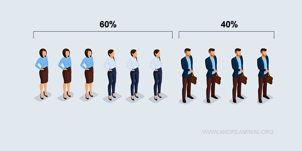 la popolazione statistica